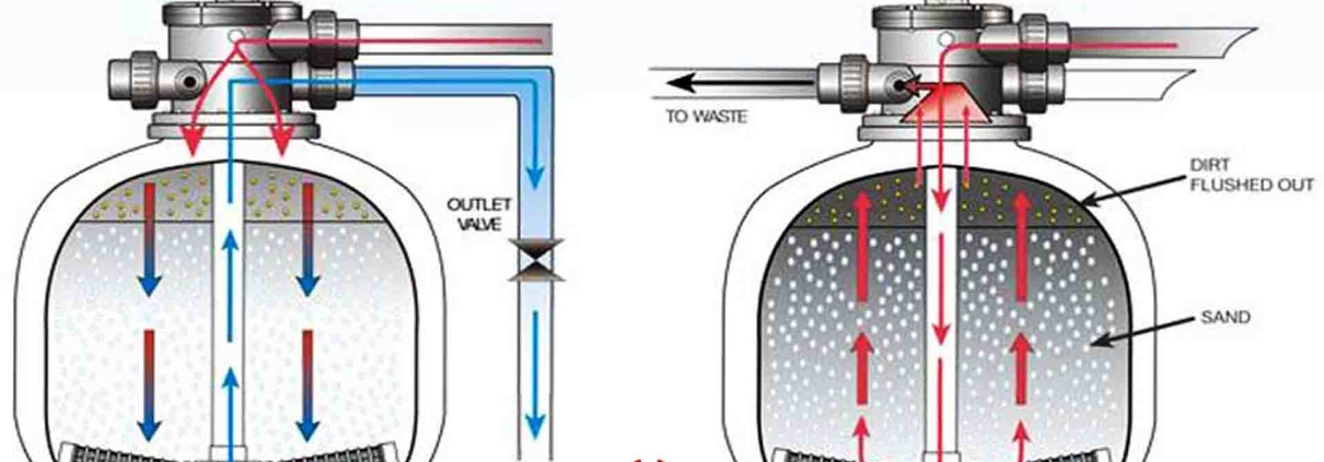 ساختار فیلتر شنی استخر