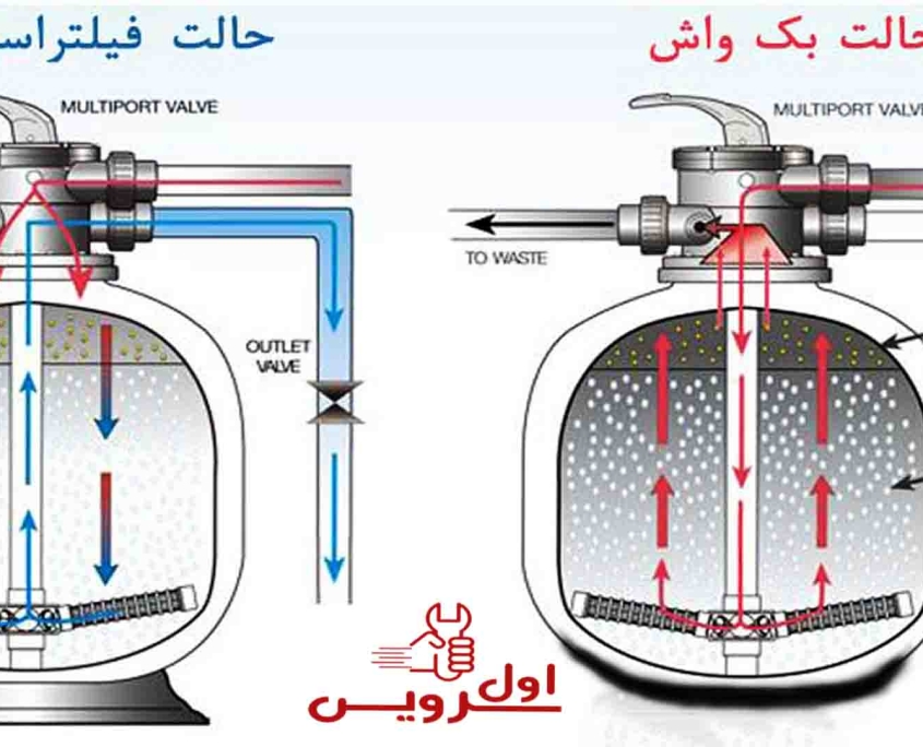 ساختار فیلتر شنی استخر